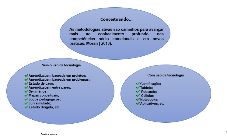 Diferentes metodologias para o ensino de idioma!