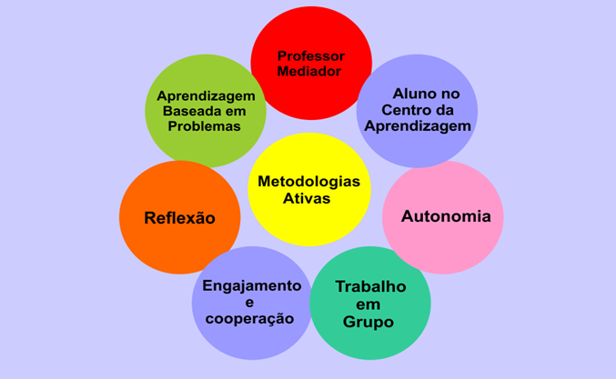 INGLÊS NA SALA DE AULA - AÇÃO E REFLEXÃO - 1