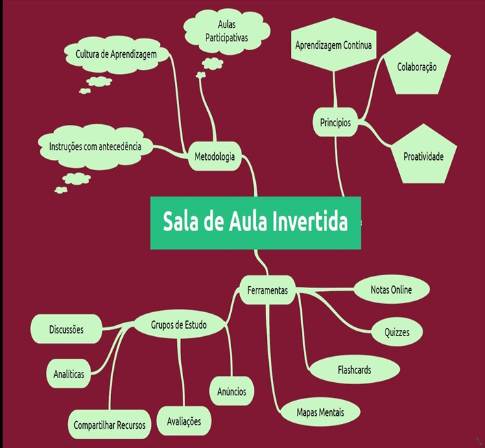 Metodologias ativas: como usar gamificação e Aprendizagem Baseada